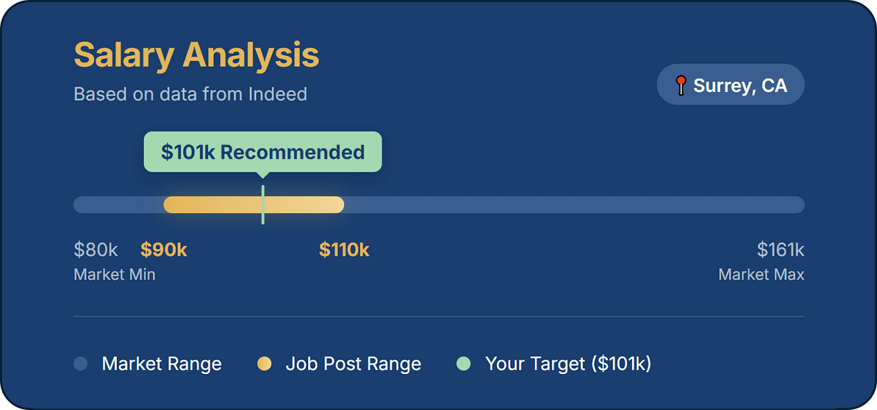 Salary Insight - Salary Intelligence - Salary analysis